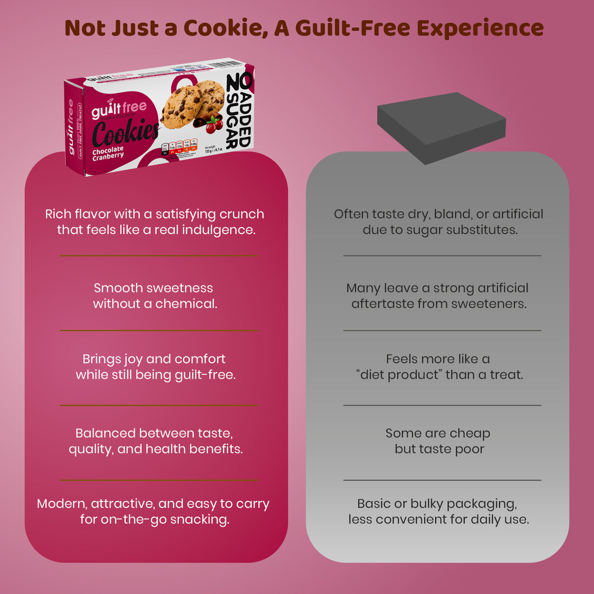 GuiltFree No Added Sugar Cookies 135g - Chocolate Cranberry