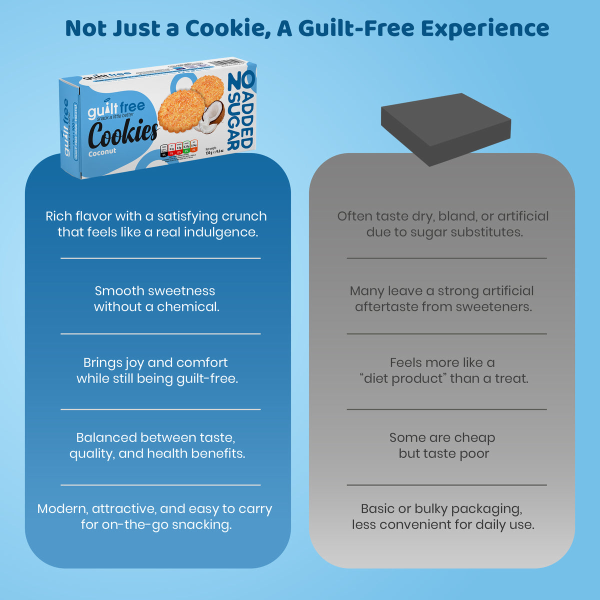 GuiltFree No Added Sugar Cookies 130g - Coconut