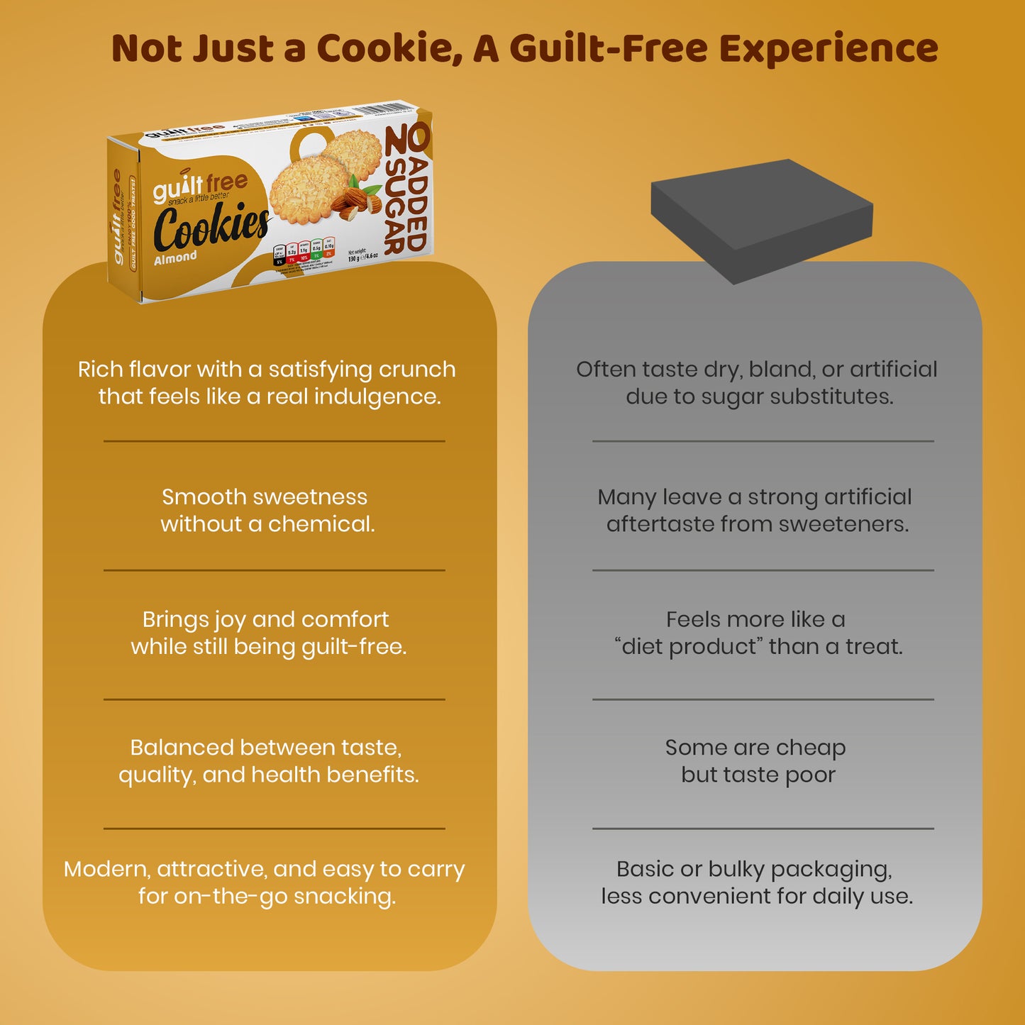 GuiltFree No Added Sugar Cookies 135g - Almond