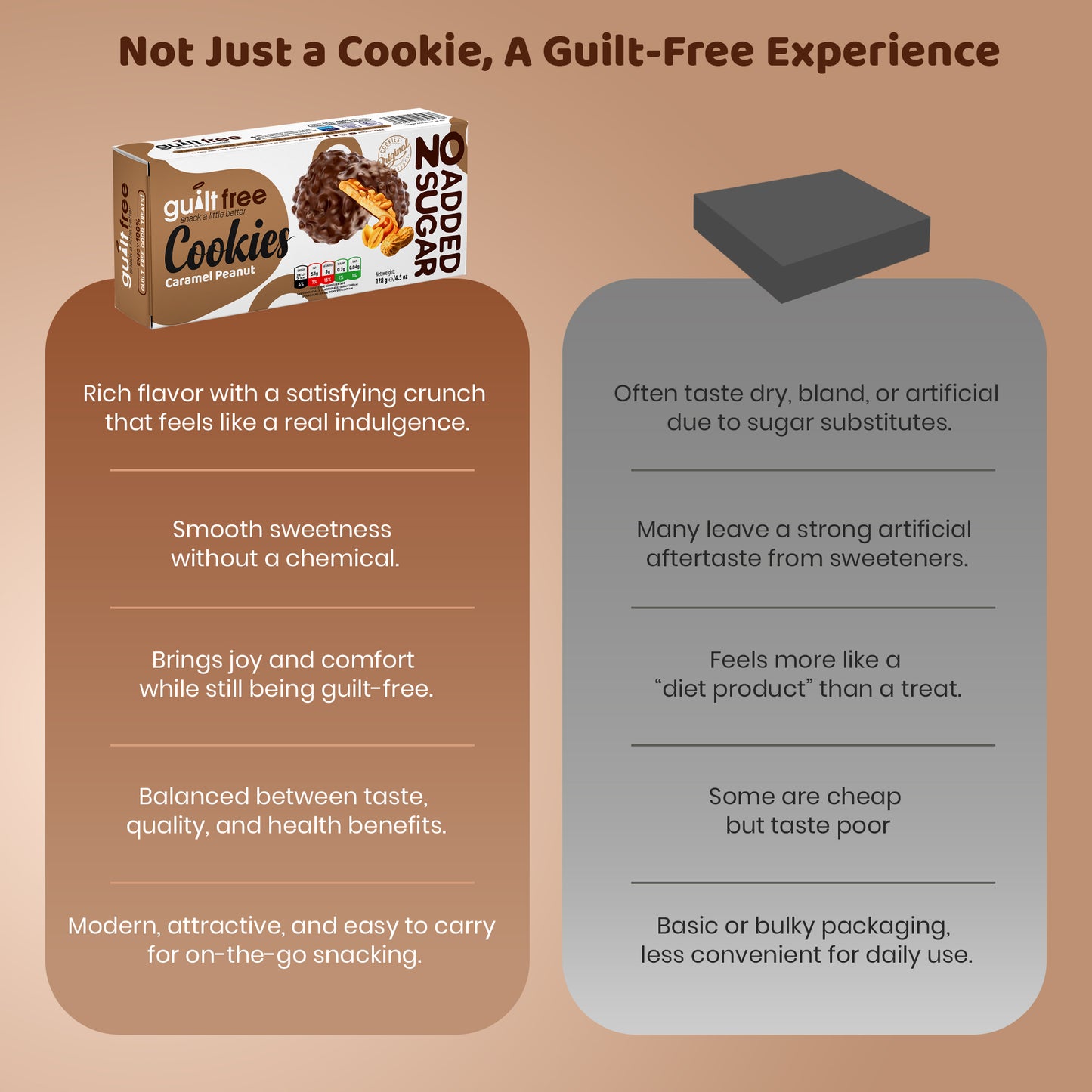 GuiltFree No Added Sugar Cookies 128g - Caramel Peanut