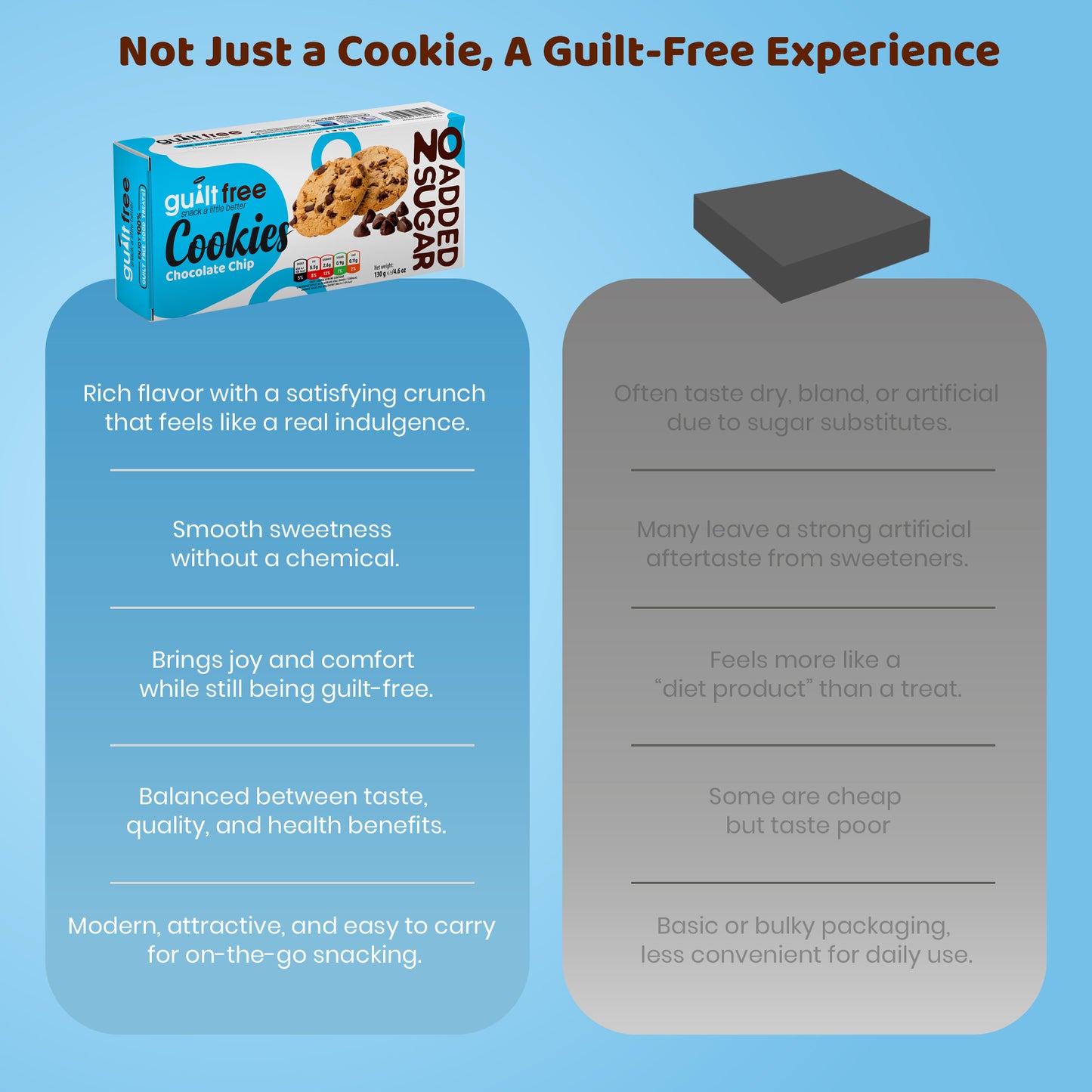 GuiltFree No Added Sugar Cookies 130g - Chocolate Chip