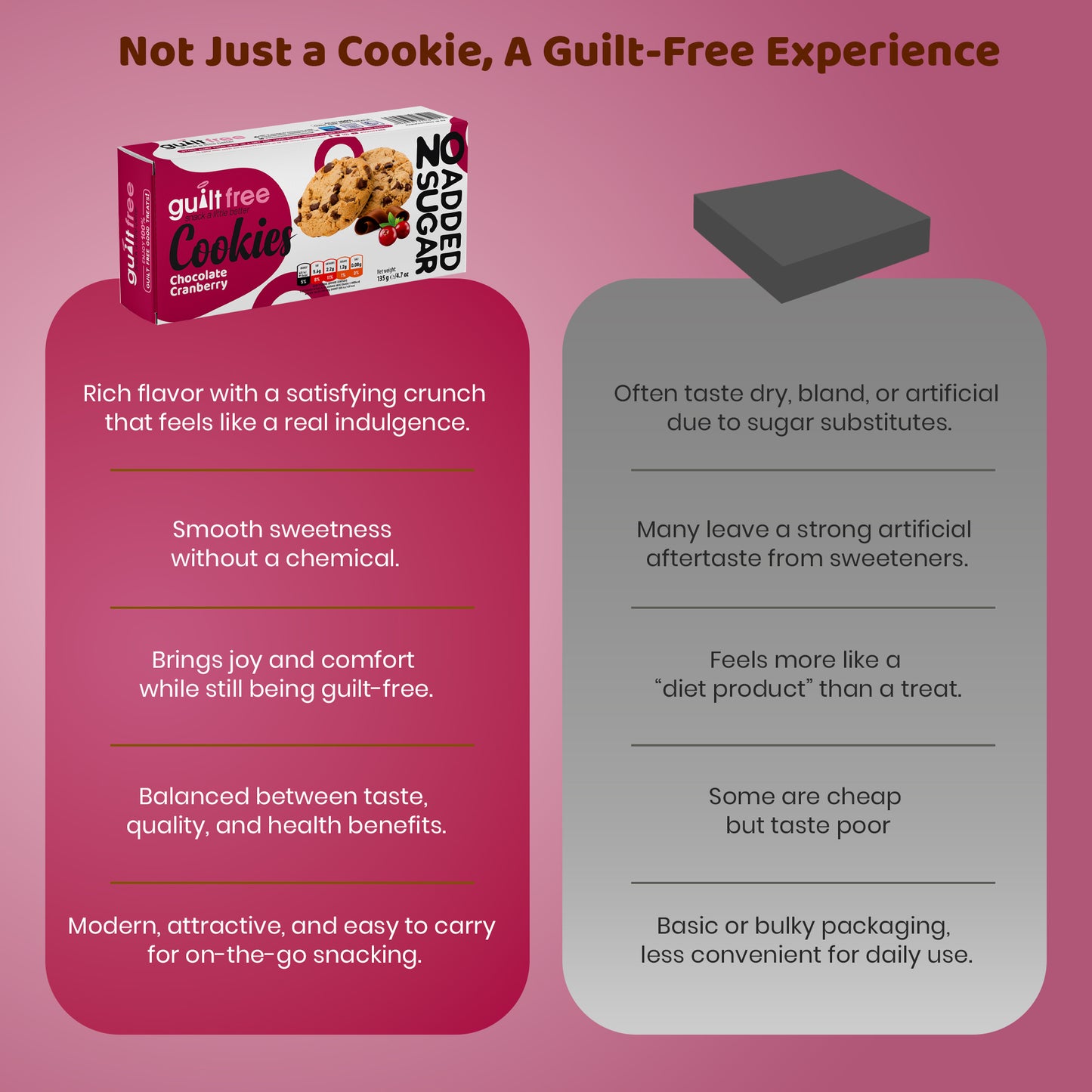 GuiltFree No Added Sugar Cookies 135g - Chocolate Cranberry