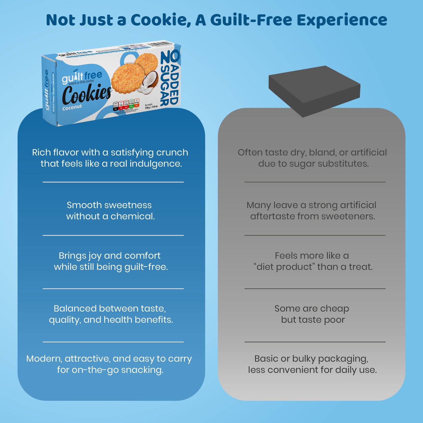 GuiltFree No Added Sugar Cookies 130g - Coconut
