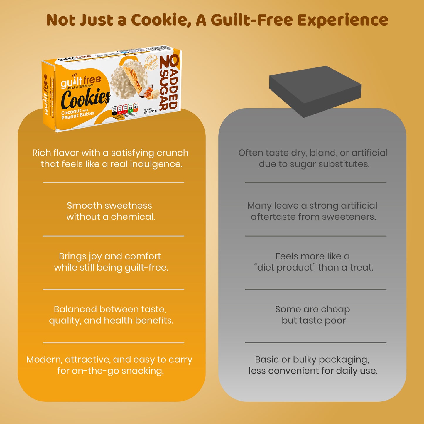GuiltFree No Added Sugar Cookies 128g - Coconut with Peanut Butter