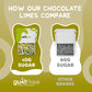GuiltFree Chocolate Limes Box