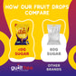 GuiltFree Sugar Free Sweets -  Fruit Drops