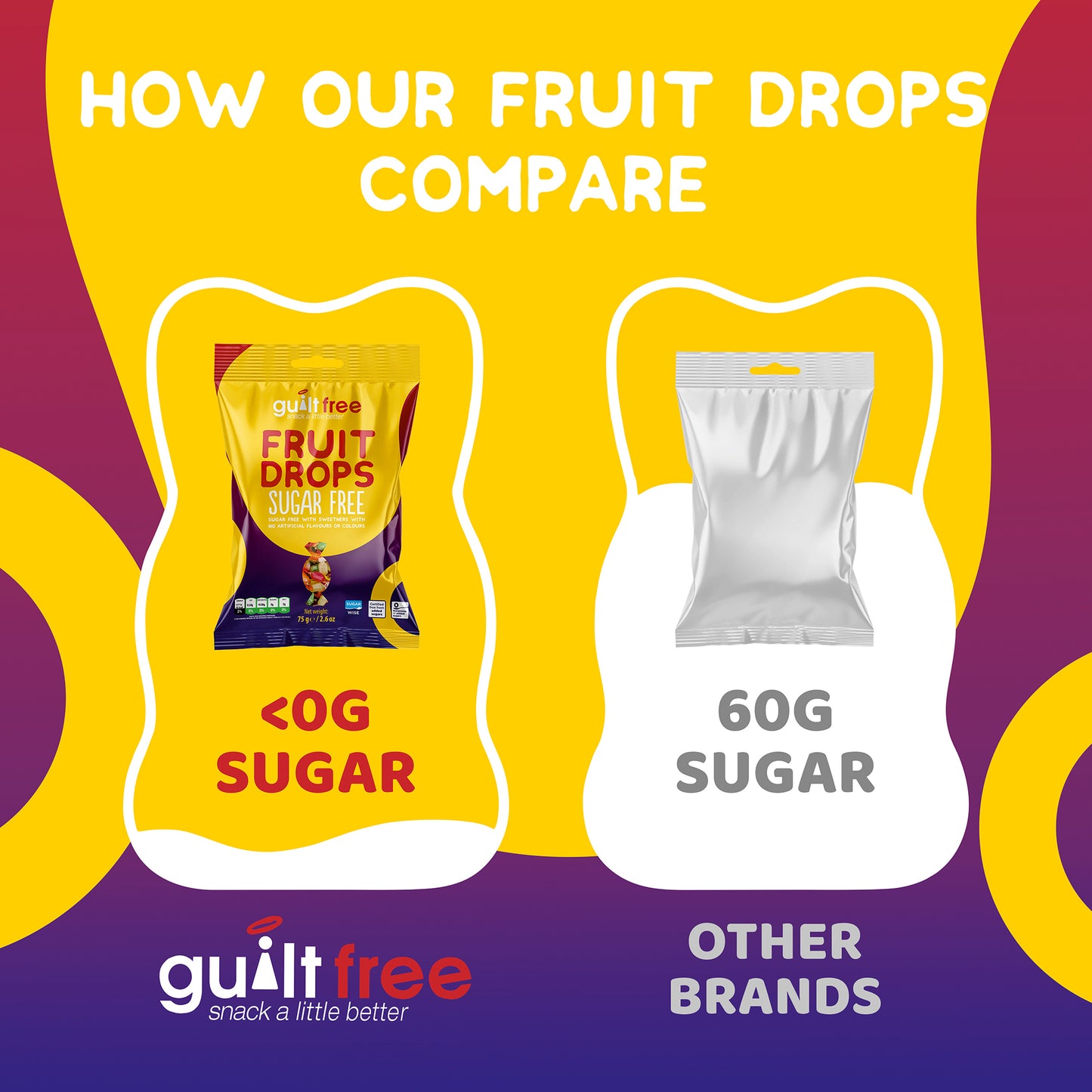 GuiltFree Sugar Free Sweets -  Fruit Drops