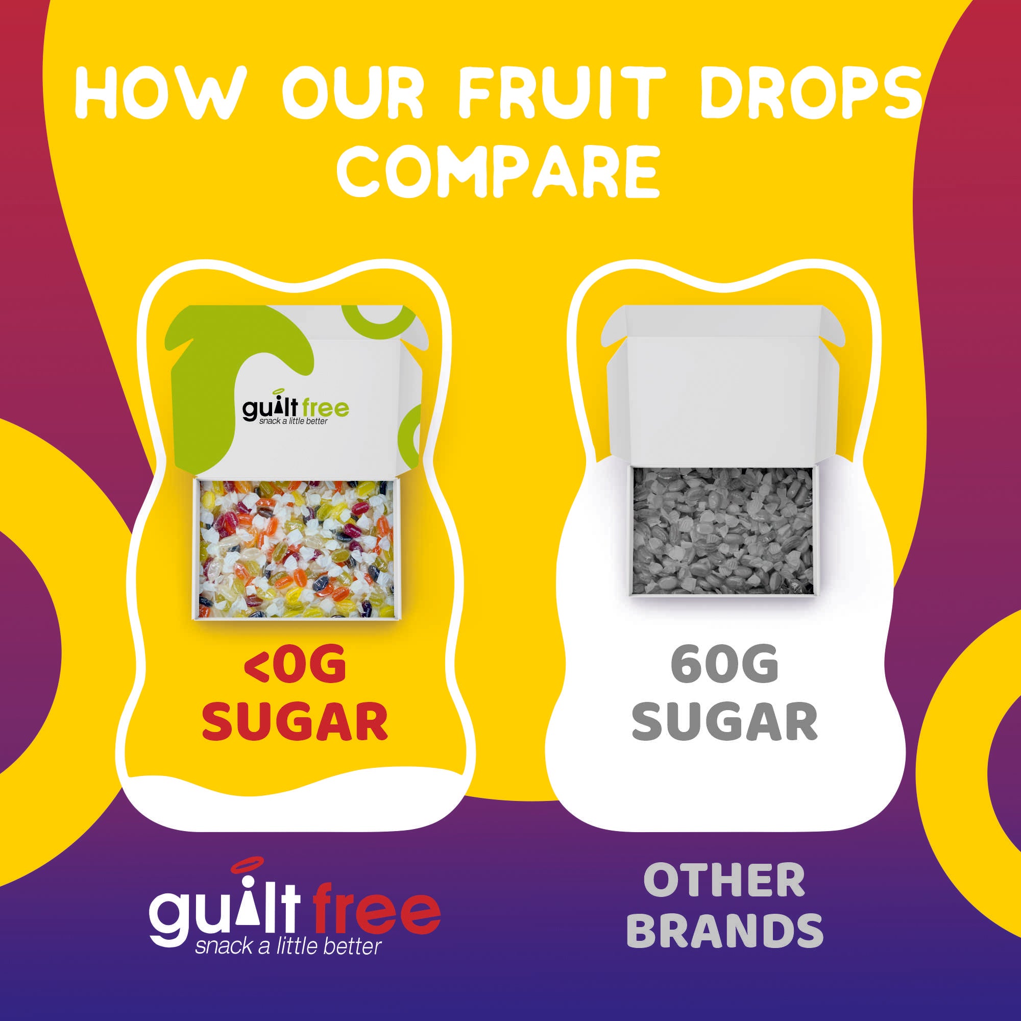 GuiltFree Fruit Drops Box