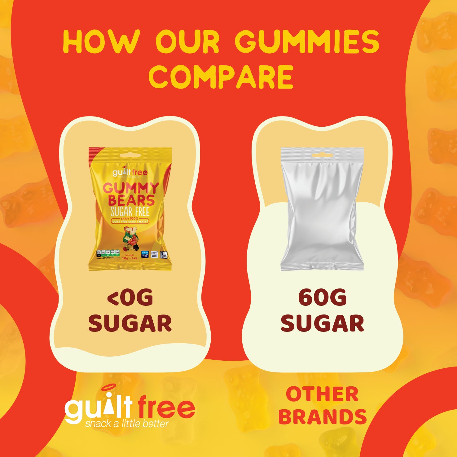 GuiltFree Sugar Free Gummies -  Gummy Bear
