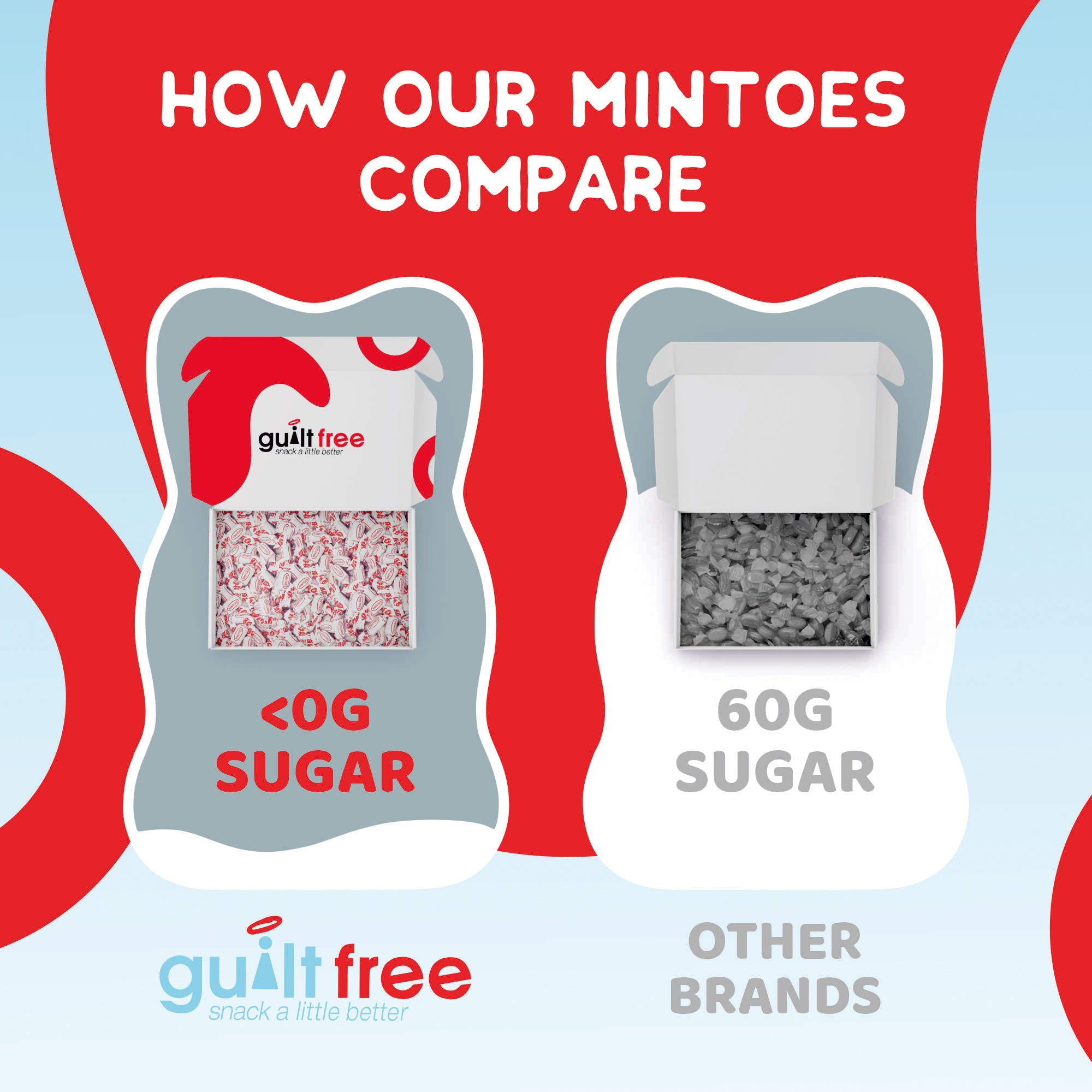 GuiltFree Mintoes Box