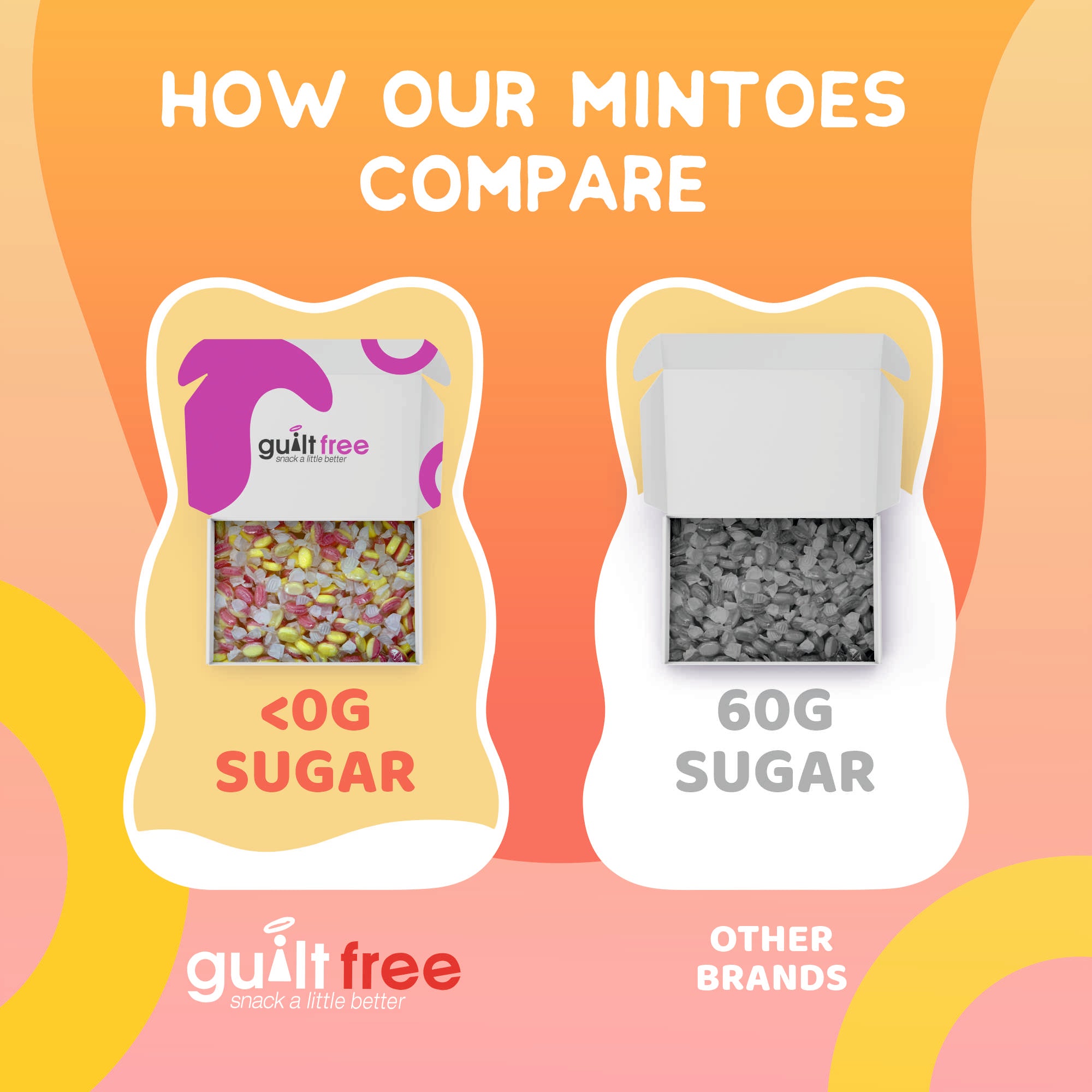 GuiltFree Rhubarb and Custard Box