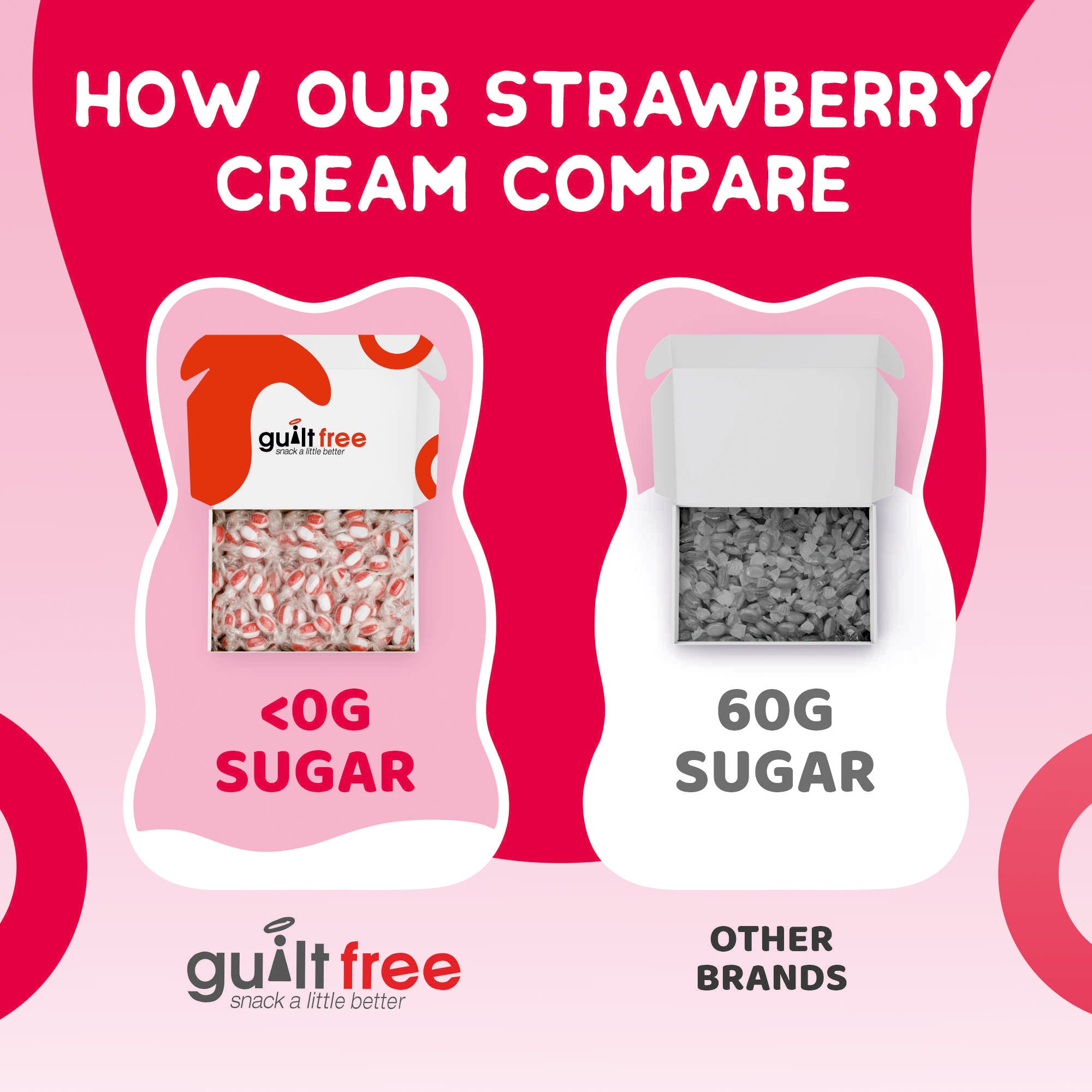 GuiltFree Strawberry Cream Box