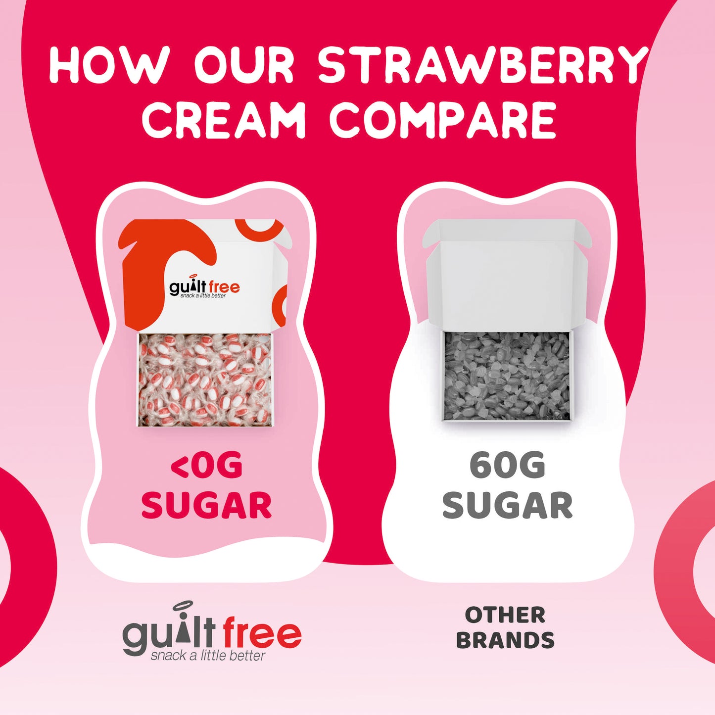 GuiltFree Strawberry Cream Box
