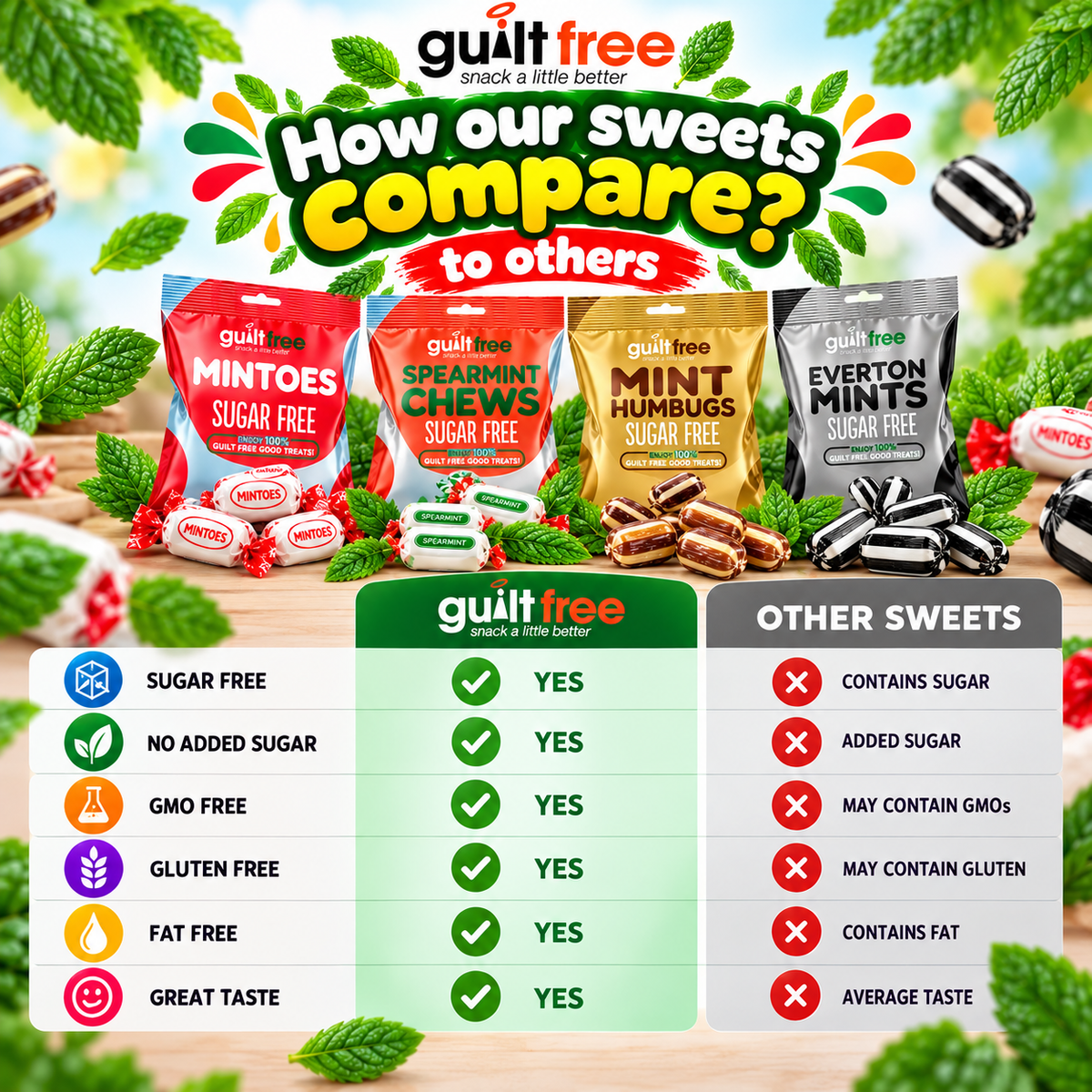 GuiltFree Sugar-Free Mint Sweets Gift Box – 4 Classic Varieties