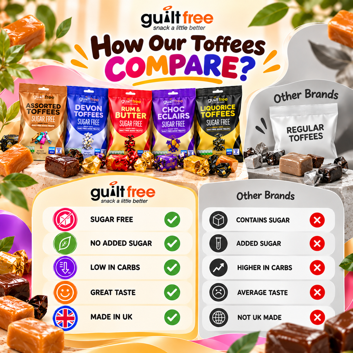 GuiltFree Sugar-Free Chewy Toffee Gift Box – 5 Flavours 375g