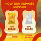 GuiltFree Sugar Free Gummies -  Gummy Bear