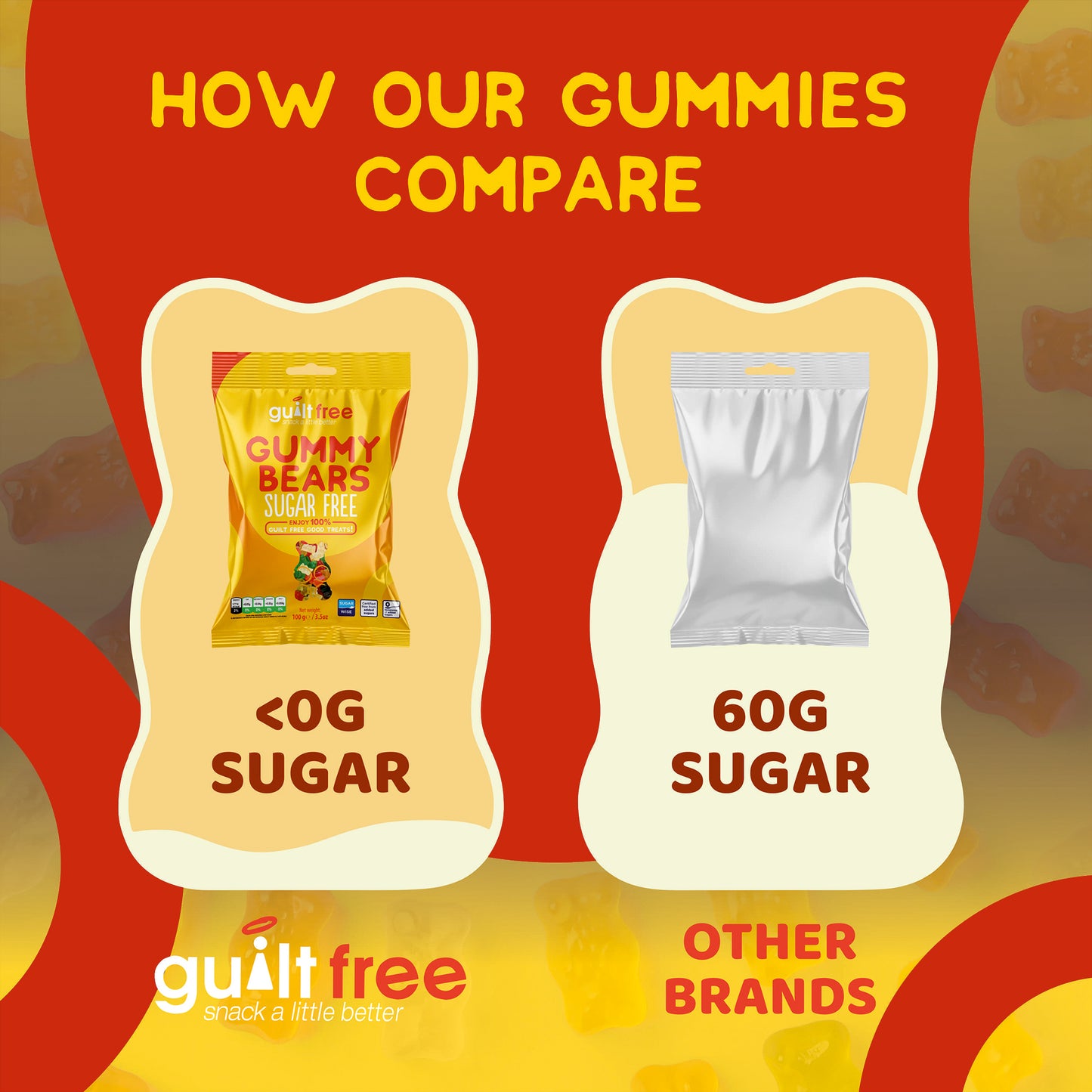 GuiltFree Sugar Free Gummies -  Gummy Bear
