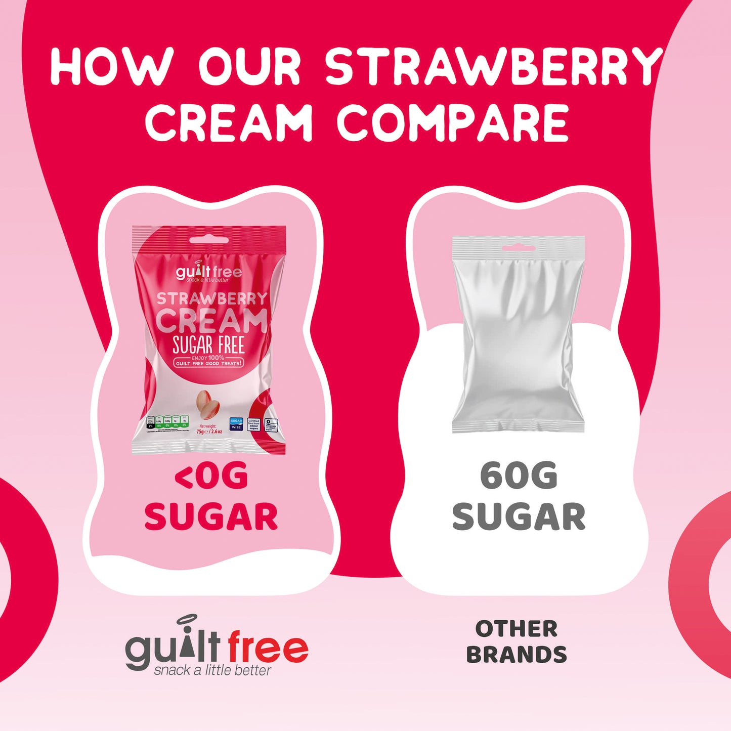 GuiltFree Sugar Free Sweets -  Strawberry Creme