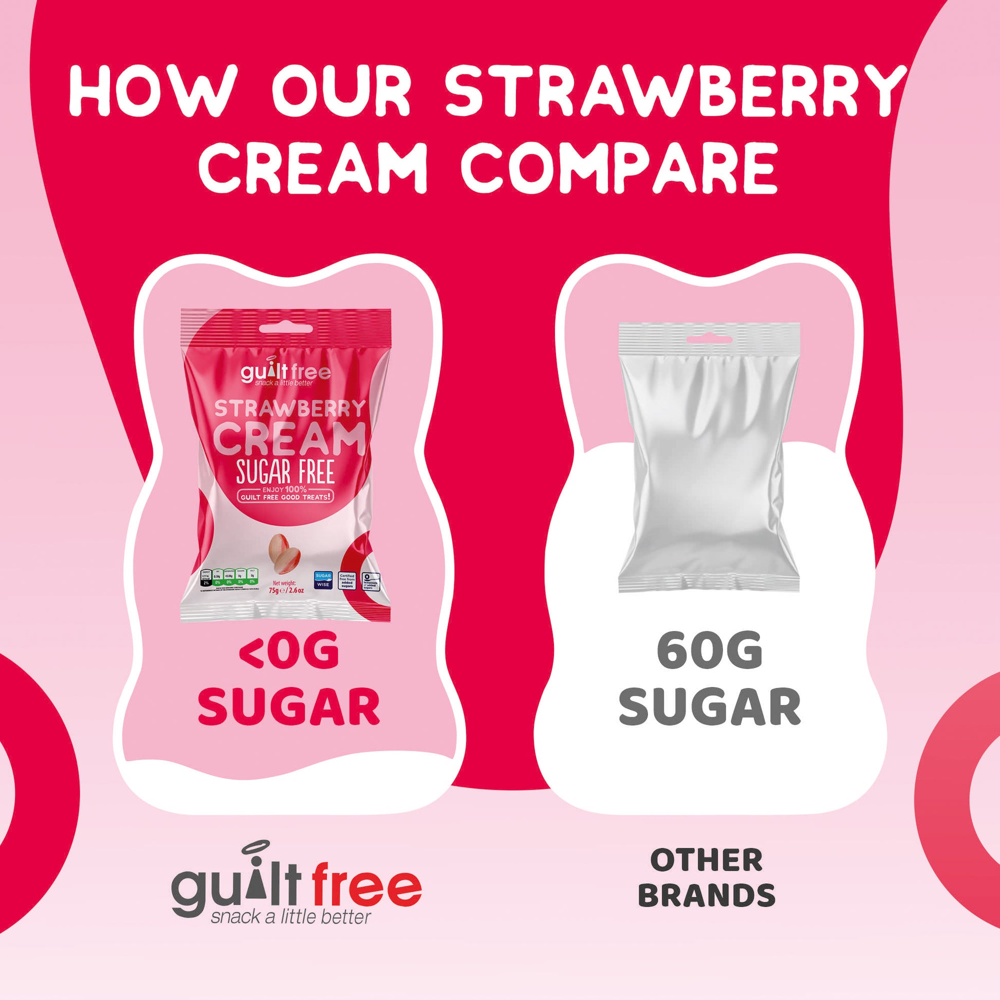 GuiltFree Sugar Free Sweets -  Strawberry Creme