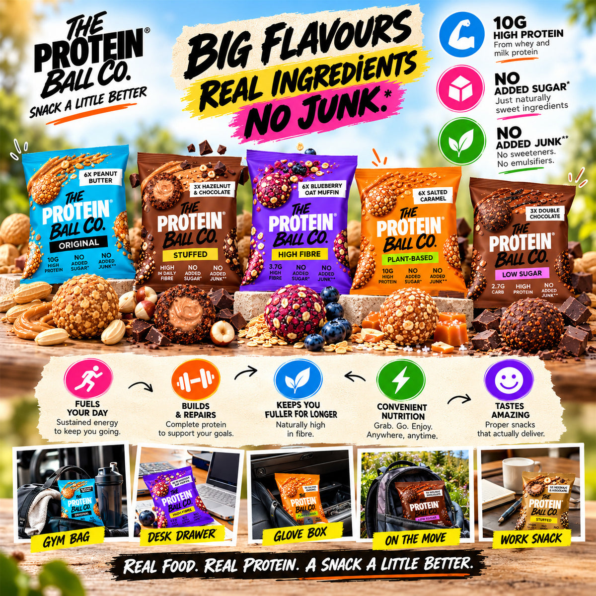 Protein Ball Variety Gift Box – 5 Flavours | Guiltfree